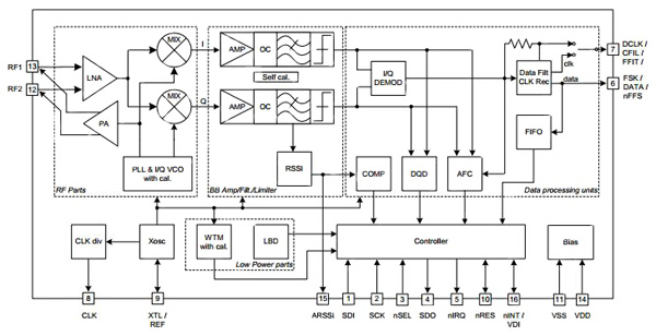 The Si2440 transceiver